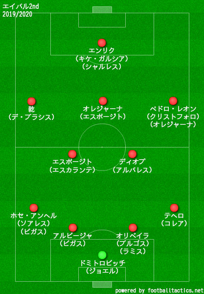 エイバル2019/2020フォーメーション2nd