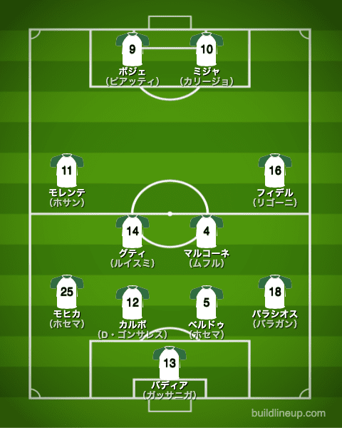 エルチェ20-21フォーメーション（スタメン）