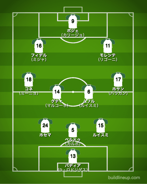 エルチェ20-21開幕直後のフォーメーション（スタメン）