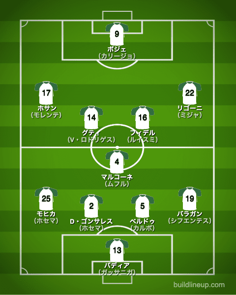 エルチェ20-21中盤戦のフォーメーション（スタメン）