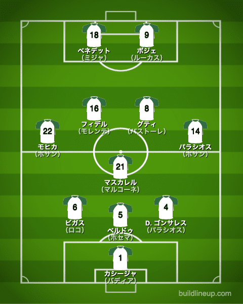 エルチェ21-22開幕直後のフォーメーション（スタメン）