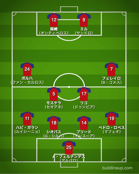 ウエスカ20-21開幕直後のフォーメーション（スタメン）