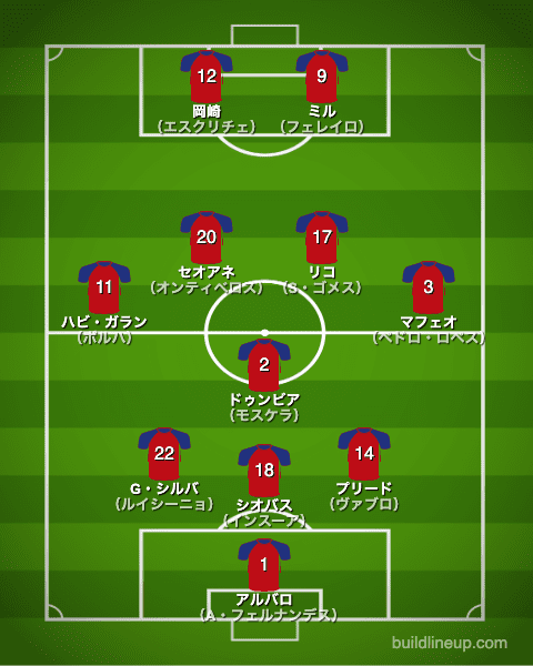 ウエスカ20-21中盤戦のフォーメーション（スタメン）