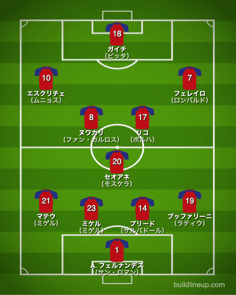 ウエスカ21-22開幕直後のフォーメーション（スタメン）