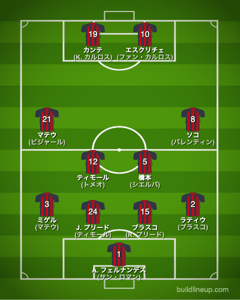 ウエスカ22-23開幕直後のフォーメーション(スタメン)