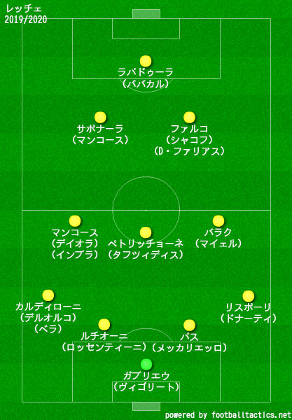 レッチェ2019/2020フォーメーション