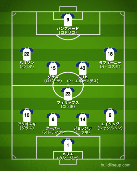 リーズユナイテッド20-21フォーメーション（スタメン）