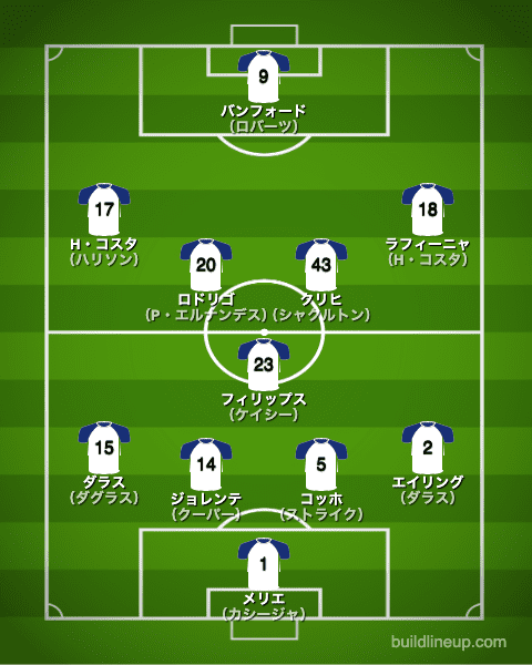 リーズユナイテッド20-21開幕直後のフォーメーション（スタメン）