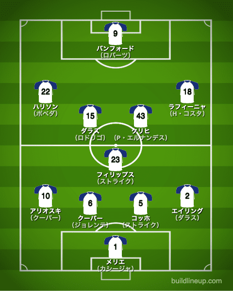 リーズ ユナイテッドfc 21 選手一覧 フォーメーション スタメン ラ リ ル レ ロイすん