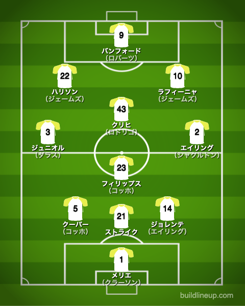 リーズユナイテッド21-22開幕直後のフォーメーション（スタメン）