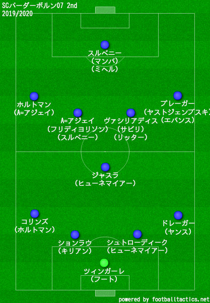 パーダーボルン2ndフォーメーション（スタメン）