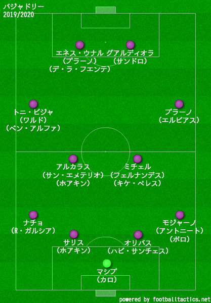 バジャドリード2019/2020フォーメーション