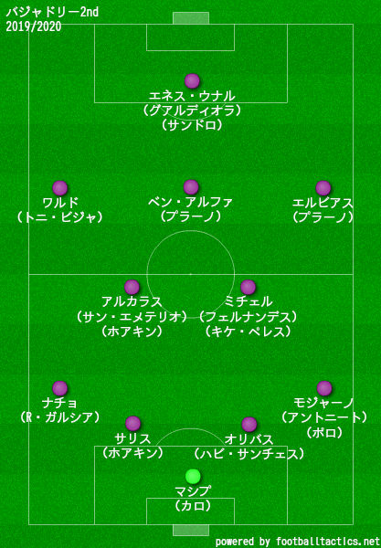 バジャドリード2019/2020フォーメーション2nd