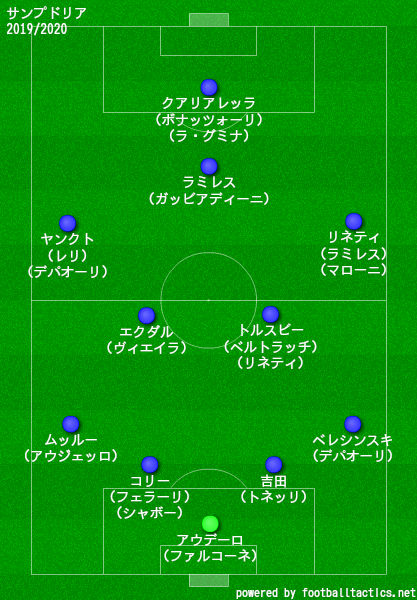 サンプドリア2019/2020フォーメーション