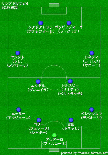 サンプドリア2019/2020フォーメーション2nd