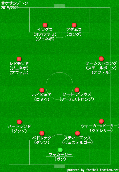 サウサンプトン2019/2020フォーメーション