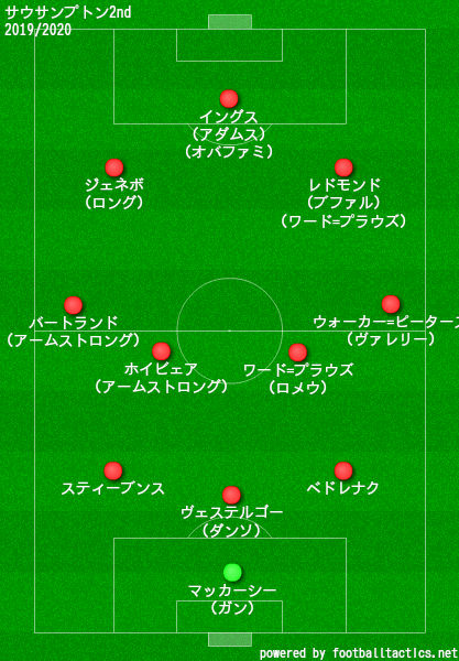 サウサンプトン2019/2020フォーメーション2nd