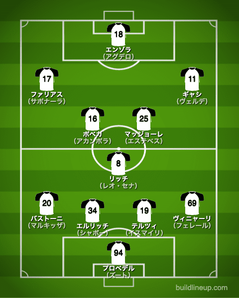 スペツィア20-21フォーメーション（スタメン）