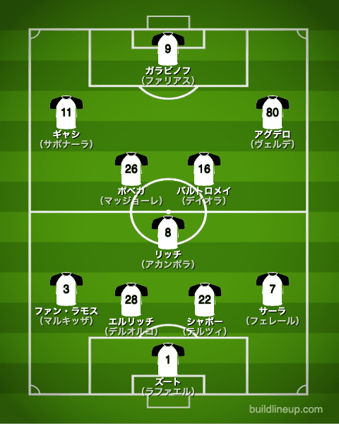 スペツィア20-21開幕直後のフォーメーション（スタメン）