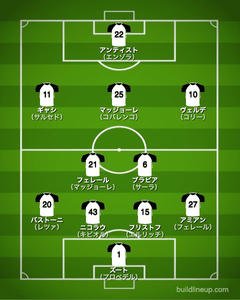 スペツィア21-22開幕直後のフォーメーション（スタメン）