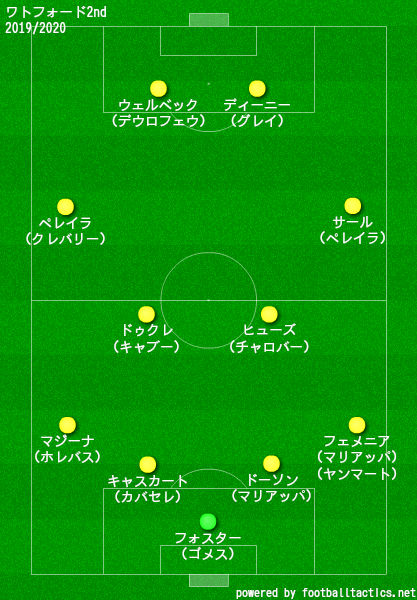 ワトフォードfc 19 選手一覧 フォーメーション ラ リ ル レ ロイすん