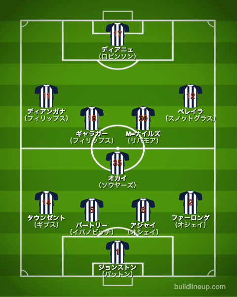 WBA20-21フォーメーション（スタメン）