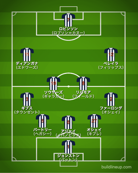 WBA20-21開幕直後のフォーメーション（スタメン）