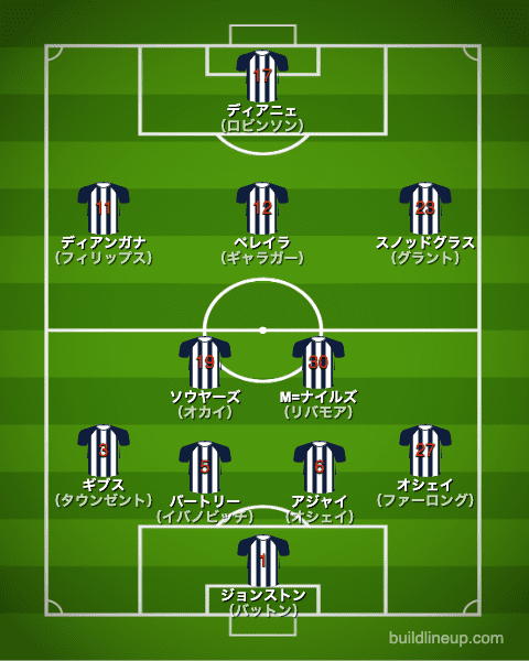 WBA20-21中盤戦のフォーメーション（スタメン）