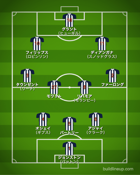 WBA21-22開幕直後のフォーメーション（スタメン）