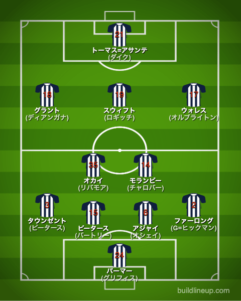 WBA22-23フォーメーション（スタメン）