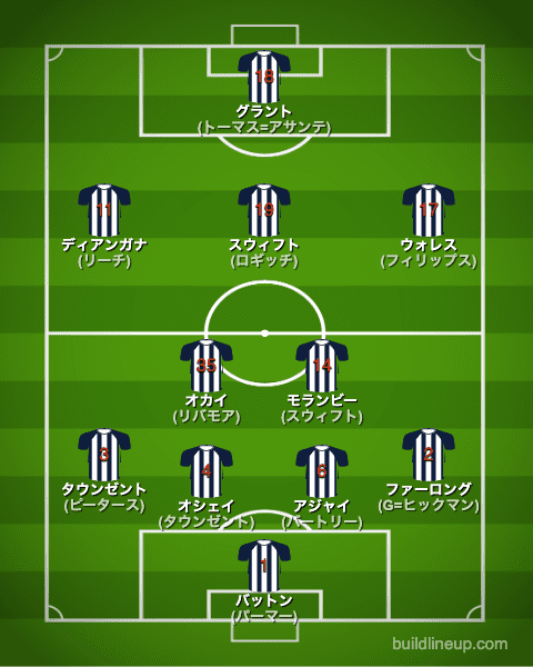 WBA22-23開幕直後のフォーメーション(スタメン)