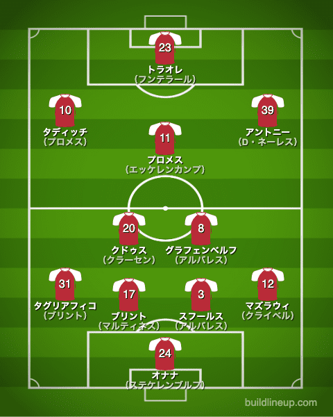 アヤックス20-21開幕直後のフォーメーション（スタメン）