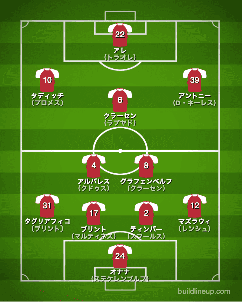 アヤックス20-21中盤戦のフォーメーション（スタメン）