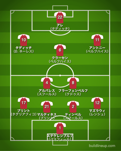 アヤックス21-22開幕直後のフォーメーション（スタメン）