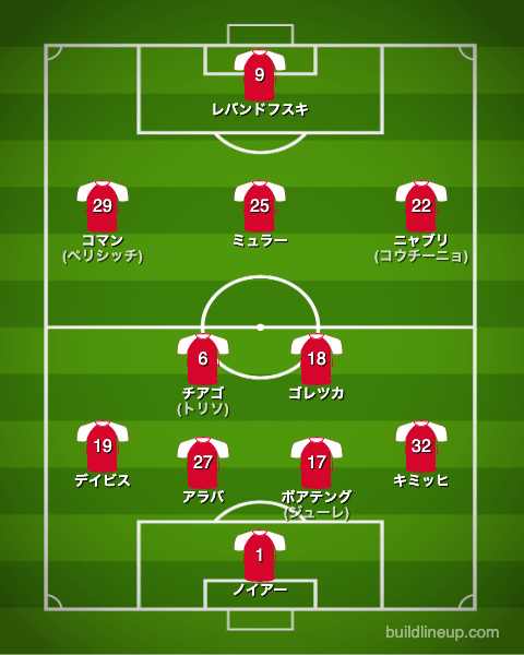 バイエルン19-20CL決勝戦のフォーメーション(スタメン)