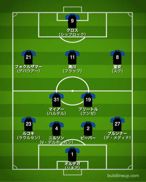 ビーレフェルト20-21フォーメーション（スタメン）