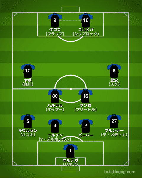 ビーレフェルト20-21中盤戦のフォーメーション（スタメン）