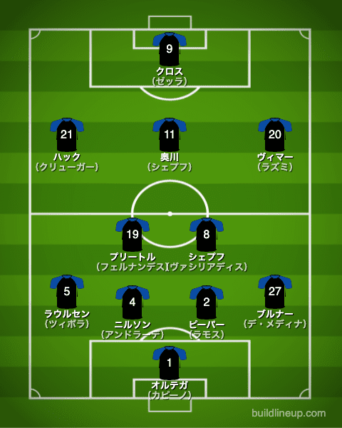 アルミニア・ビーレフェルト 2021-2022【選手一覧・フォーメーション】