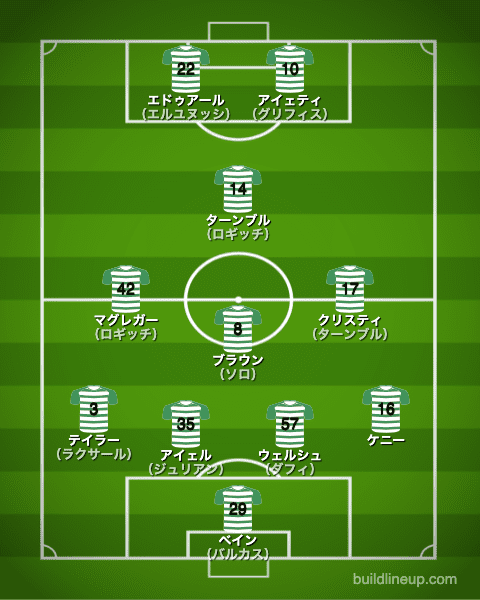 セルティックfc 21 22 選手一覧 フォーメーション スタメン ラ リ ル レ ロイすん