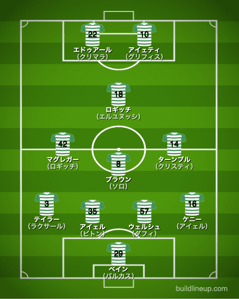 セルティック20-21中盤戦のフォーメーション（スタメン）