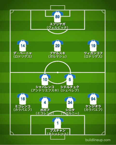 ディナモ・キエフ20-21中盤戦のフォーメーション（スタメン）