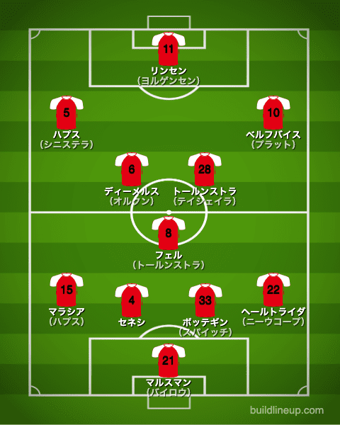 フェイエノールト20-21中盤戦のフォーメーション（スタメン）