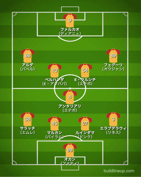 ガラタサライ20-21開幕直後のフォーメーション（スタメン）