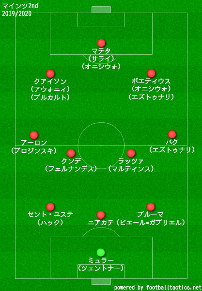 マインツ2019/2020フォーメーション2nd