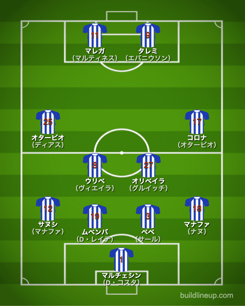 ポルト1stフォーメーション（スタメン）