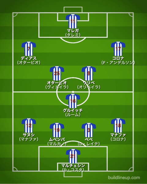 ポルト20-21開幕直後のフォーメーション（スタメン）