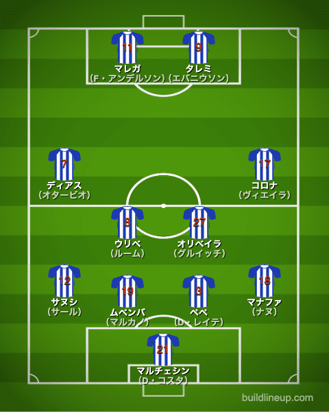 ポルト20-21中盤戦のフォーメーション（スタメン）