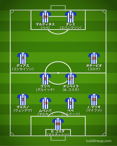 ポルト21-22開幕直後のフォーメーション（スタメン）