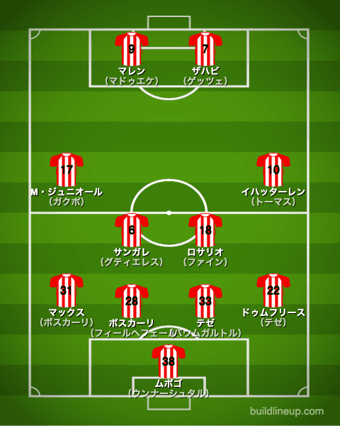PSV20-21中盤戦のフォーメーション（スタメン）