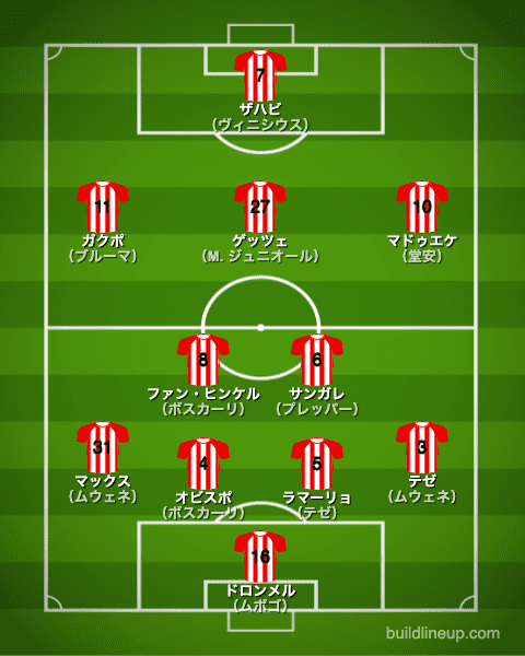 PSV21-22開幕直後のフォーメーション（スタメン）